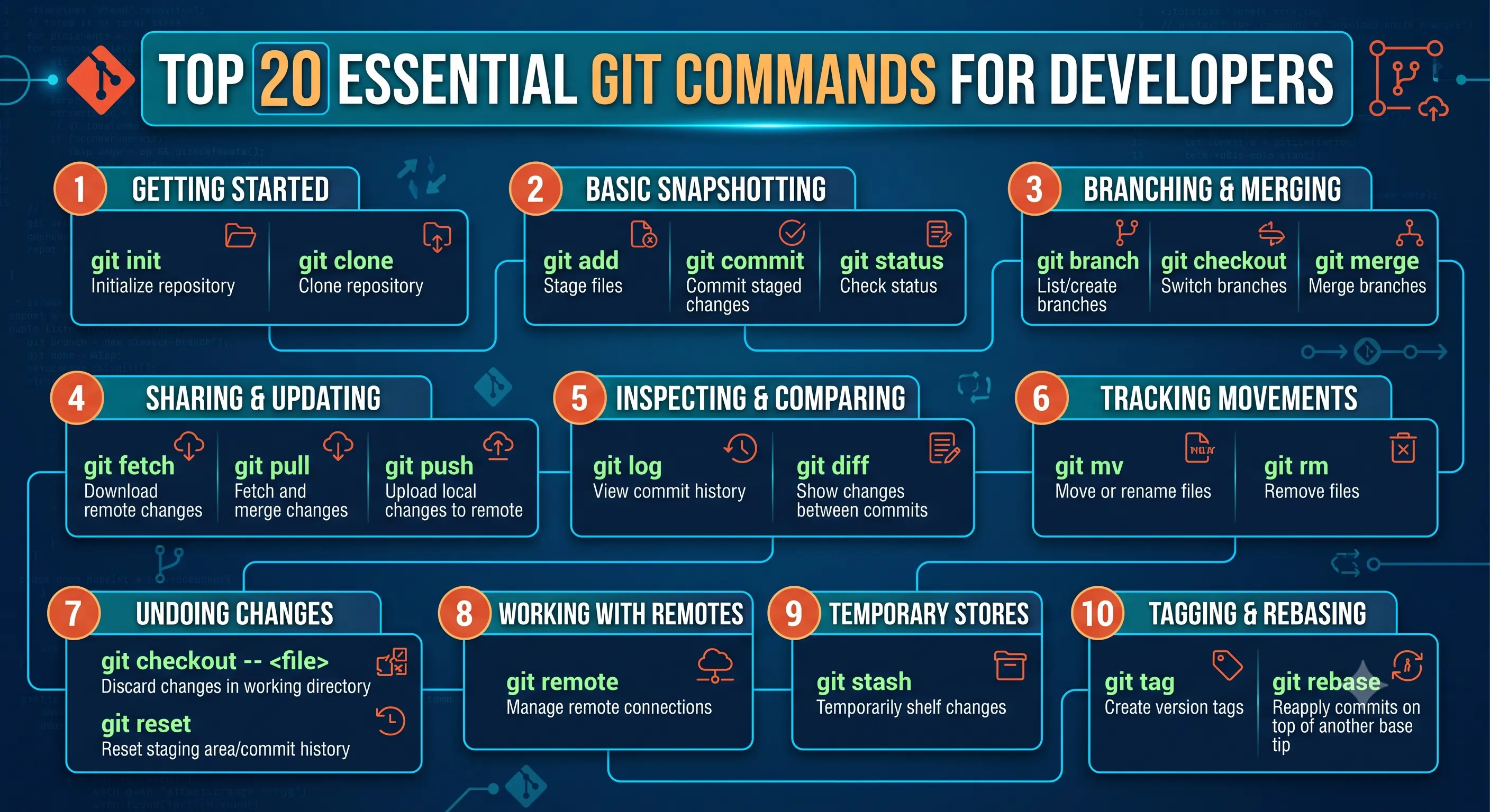 top-20-git-command